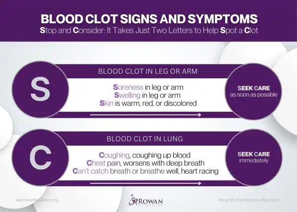 Spot a Clot